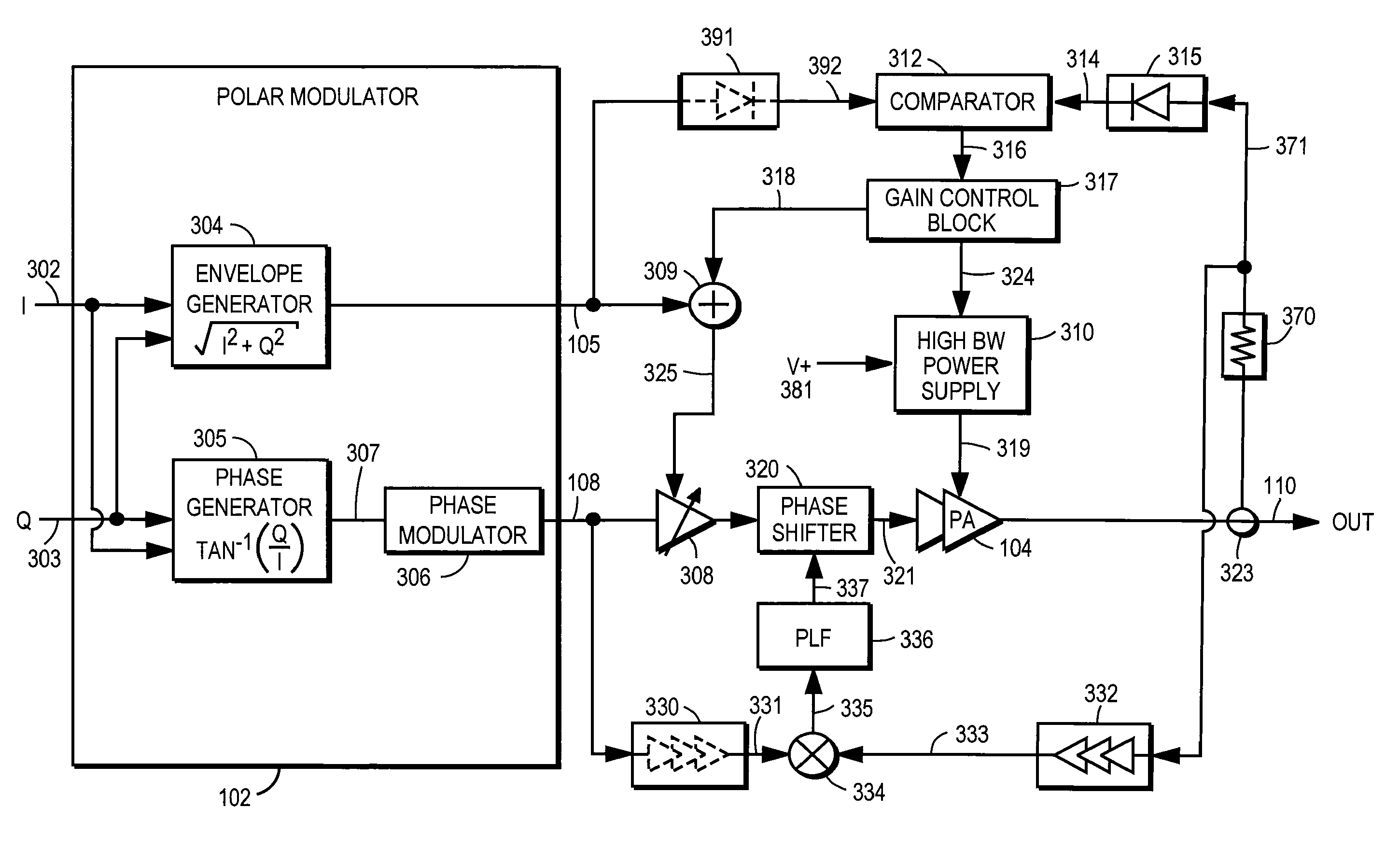 Power amplifier controller with polar transmitter
