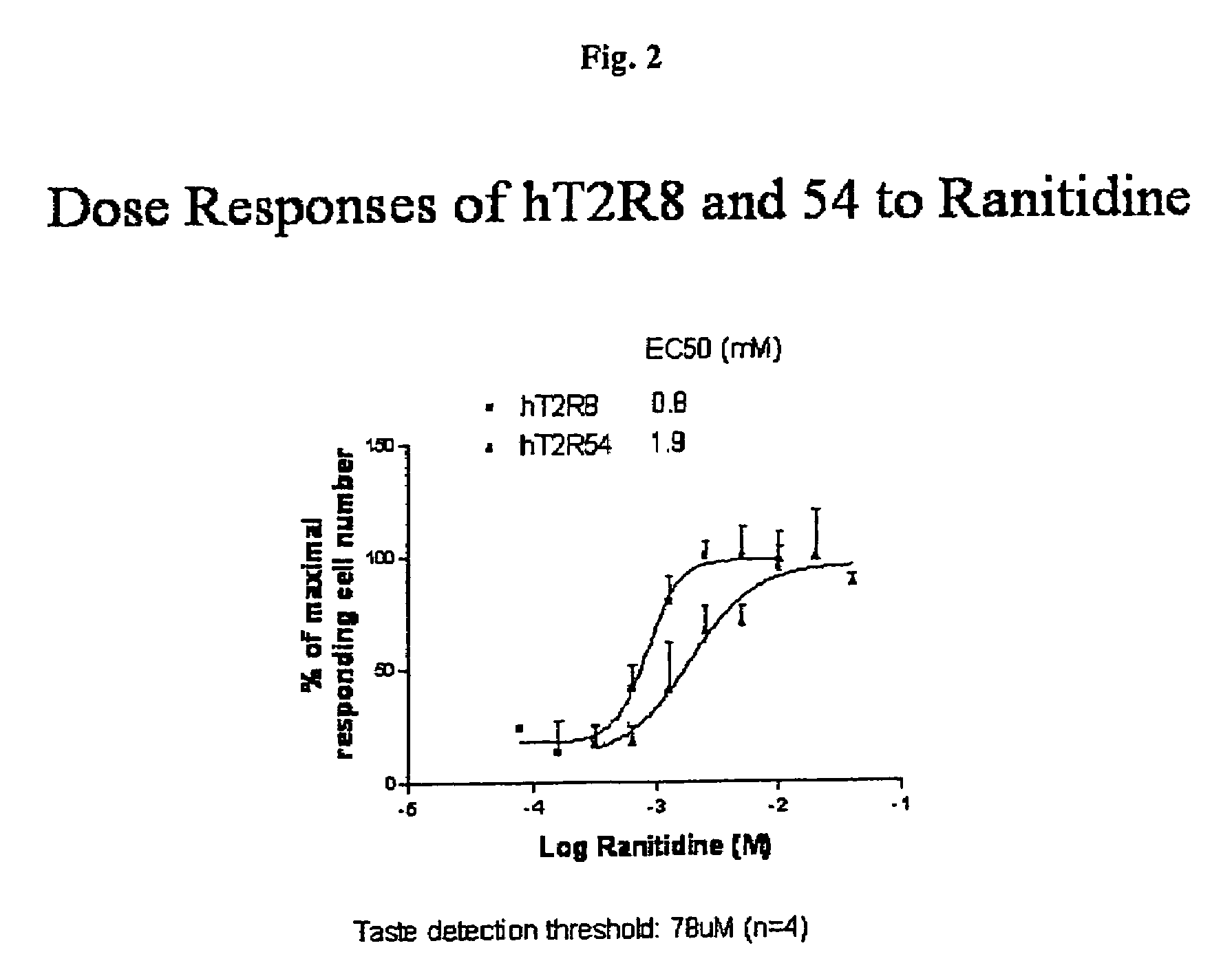 Human T2R receptors for acetaminophen ranitidine, strychnine and denatomium and related assays for identifying human bitter taste modulators