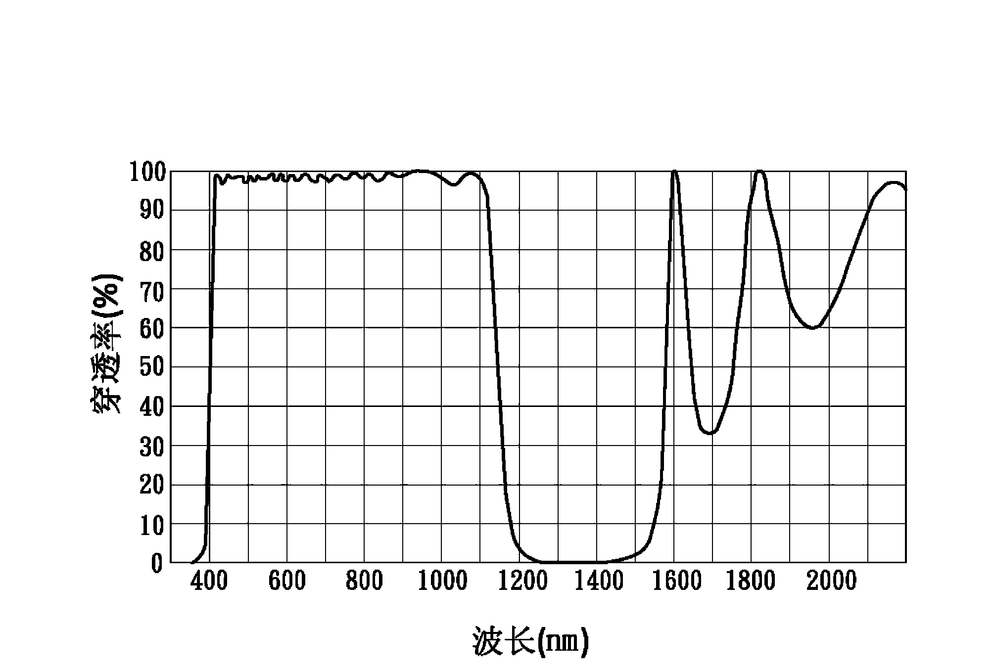 Solar cell and module thereof