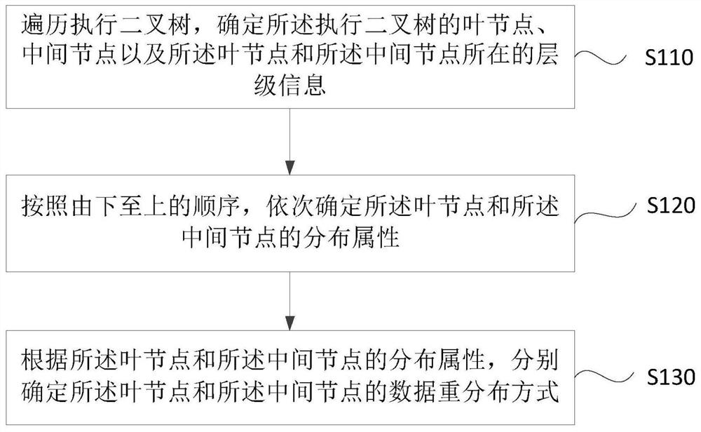 Method, device, server and storage medium for determining data redistribution mode