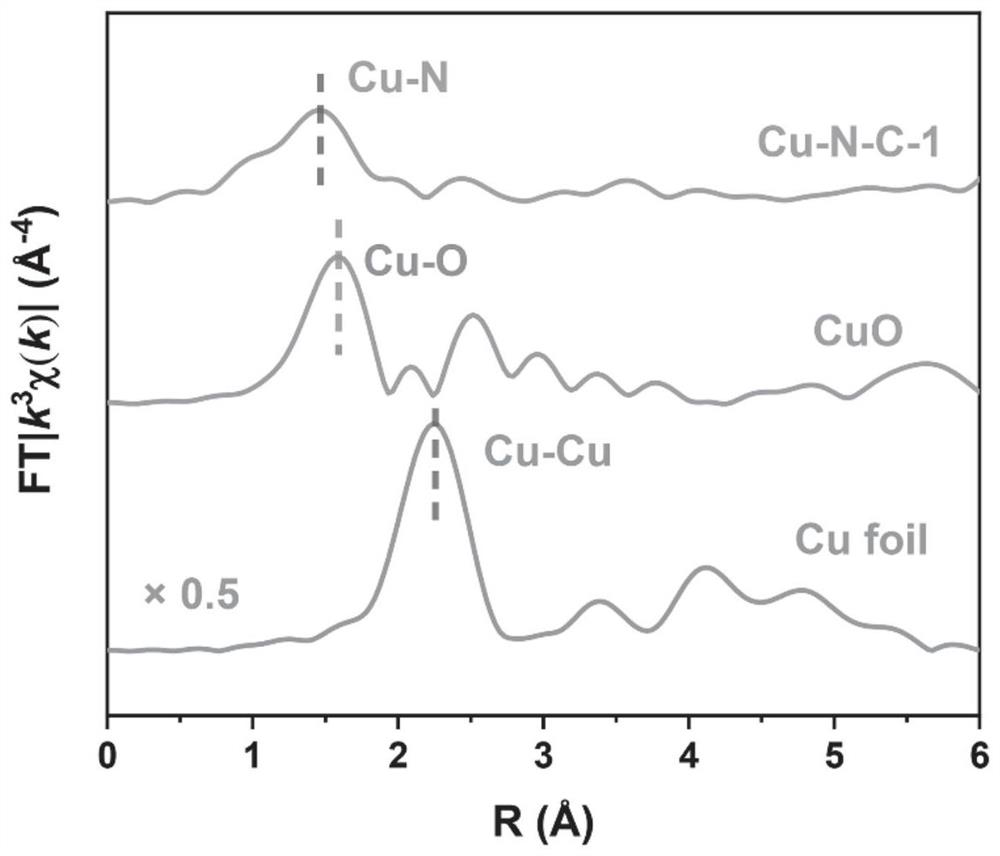 A kind of preparation method and application of m-n-c single-atom catalyst