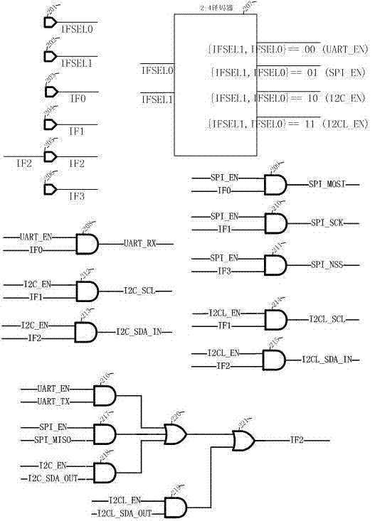 Port multiplexing circuit capable of supporting SPI, I2C, I2CL and UART protocols