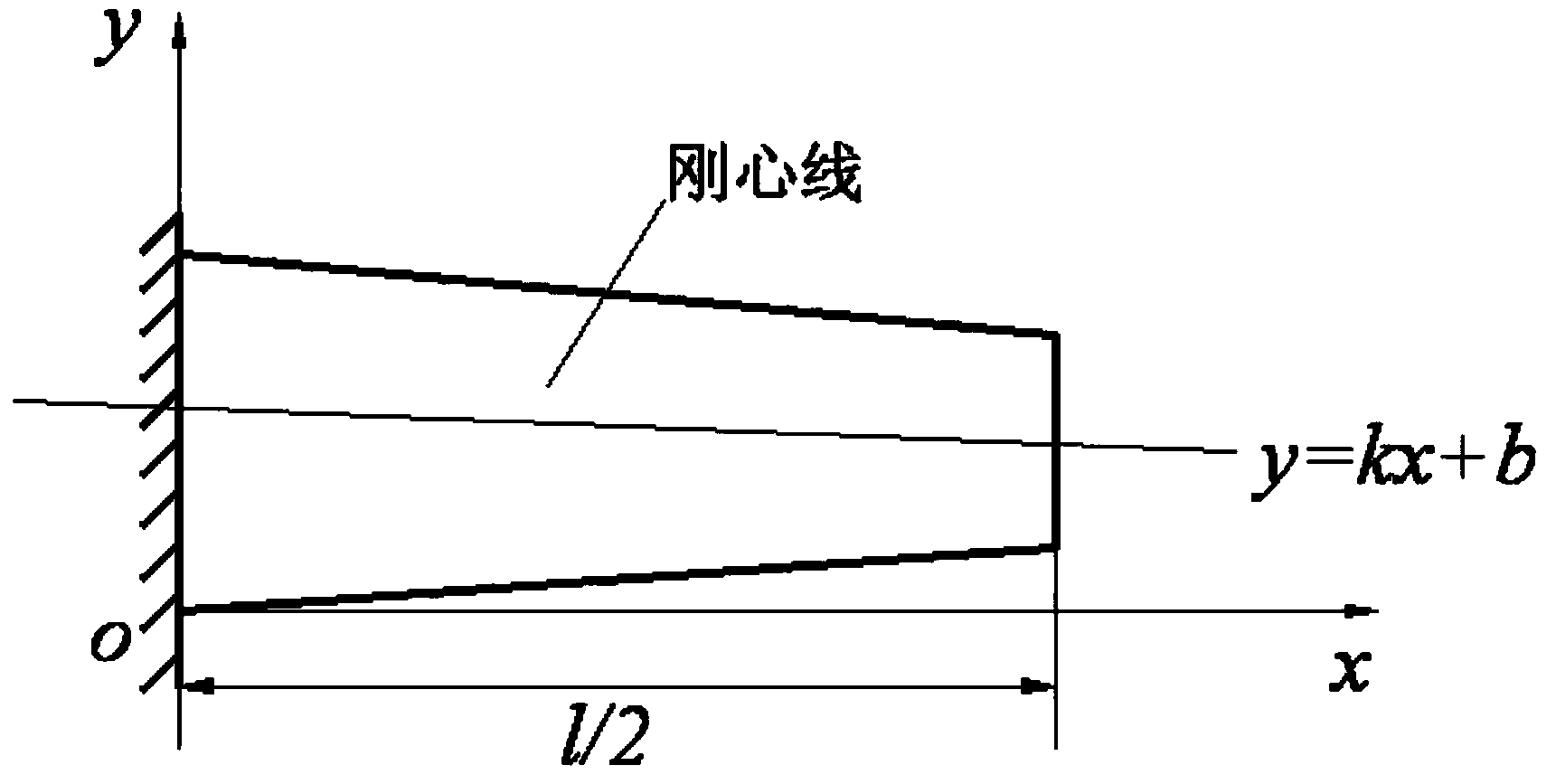 Method for determining positions of wing spars