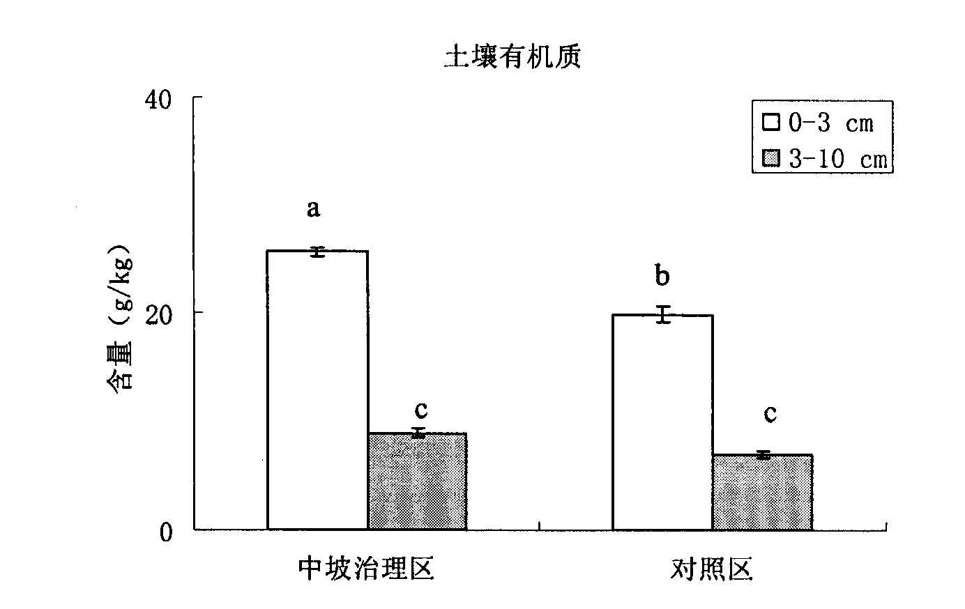 Method of cyclic sustainable vegetation recovery for waste dump of grassland mining area