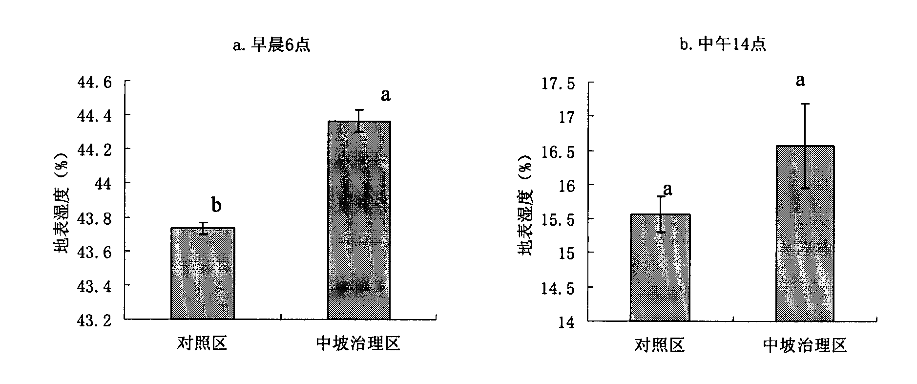 Method of cyclic sustainable vegetation recovery for waste dump of grassland mining area