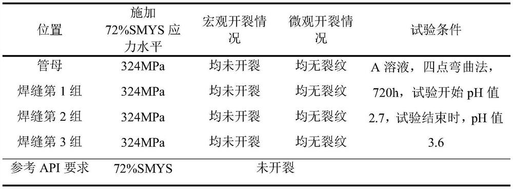 A kind of manufacturing method of anti-bacterial corrosion x65 HFW welded pipe