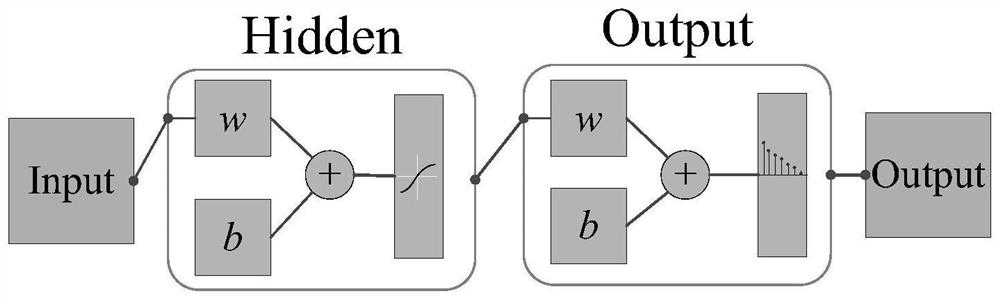 Artificial target structure type inversion method based on bistatic polarization characteristic vector