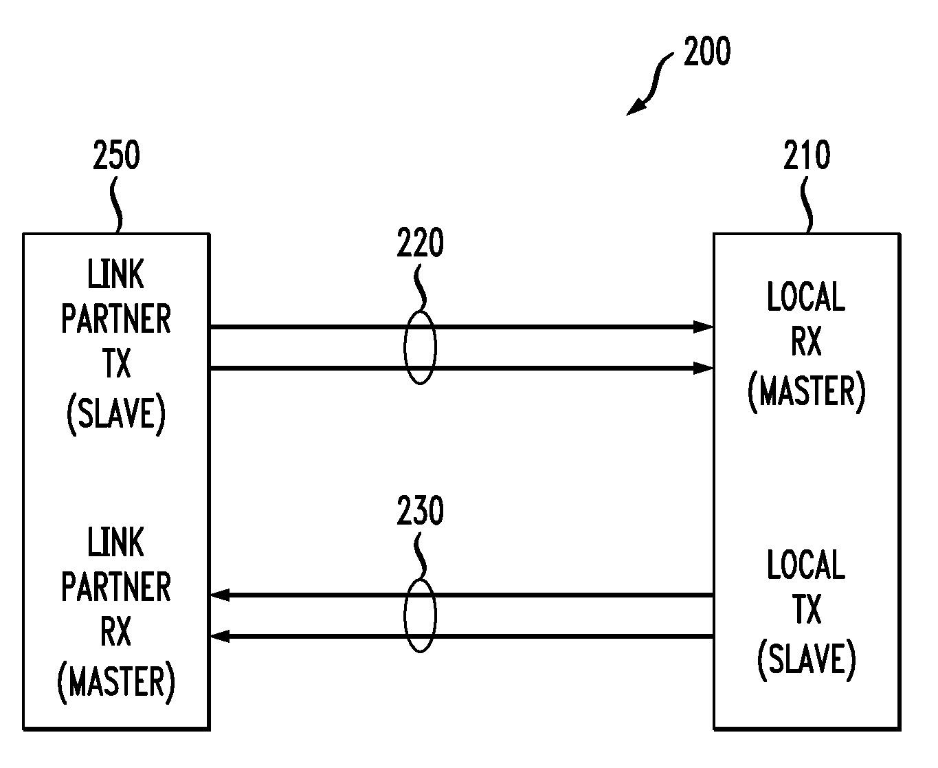 Methods And Apparatus For Adaptive Link Partner Transmitter Equalization