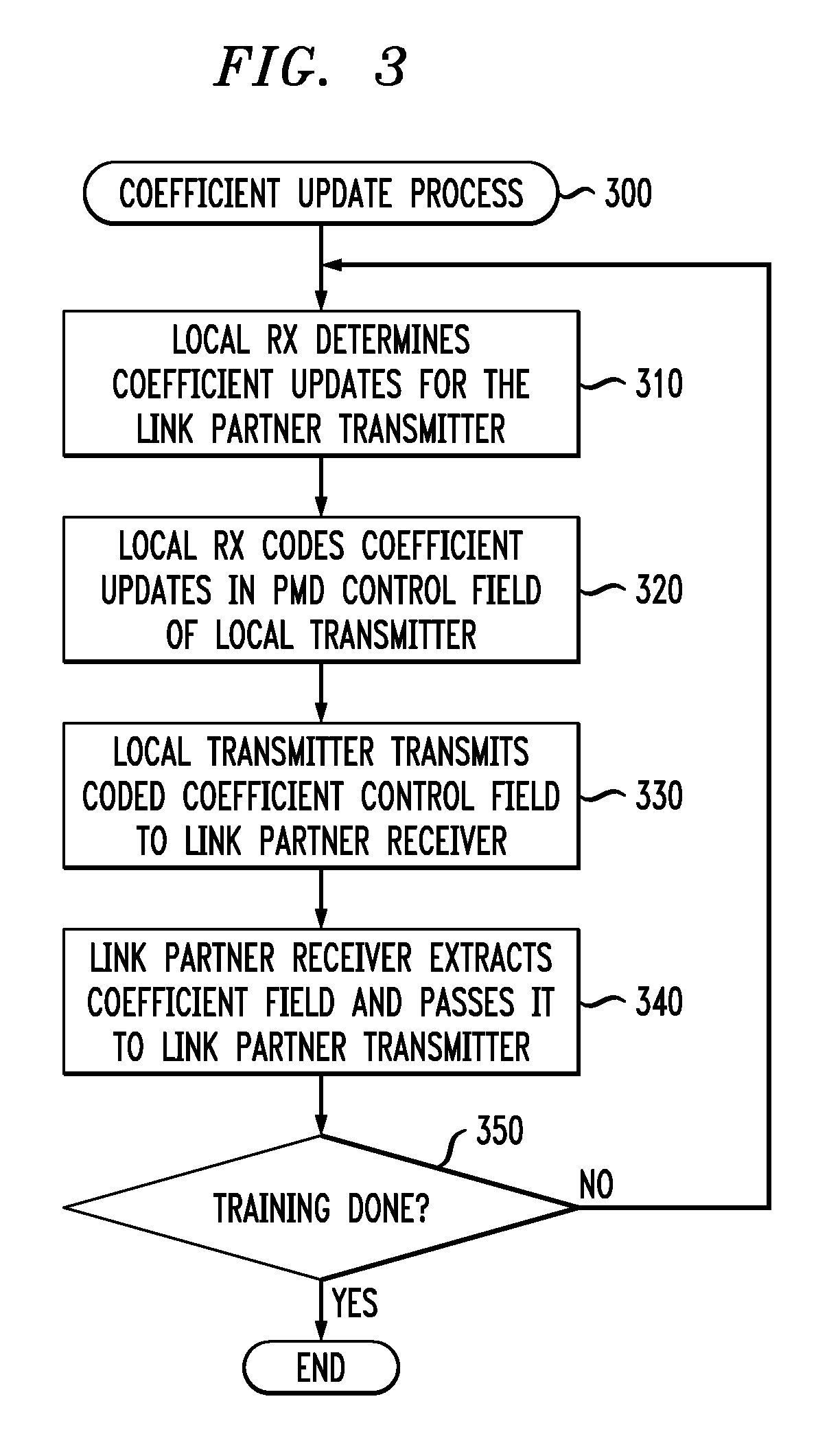 Methods And Apparatus For Adaptive Link Partner Transmitter Equalization