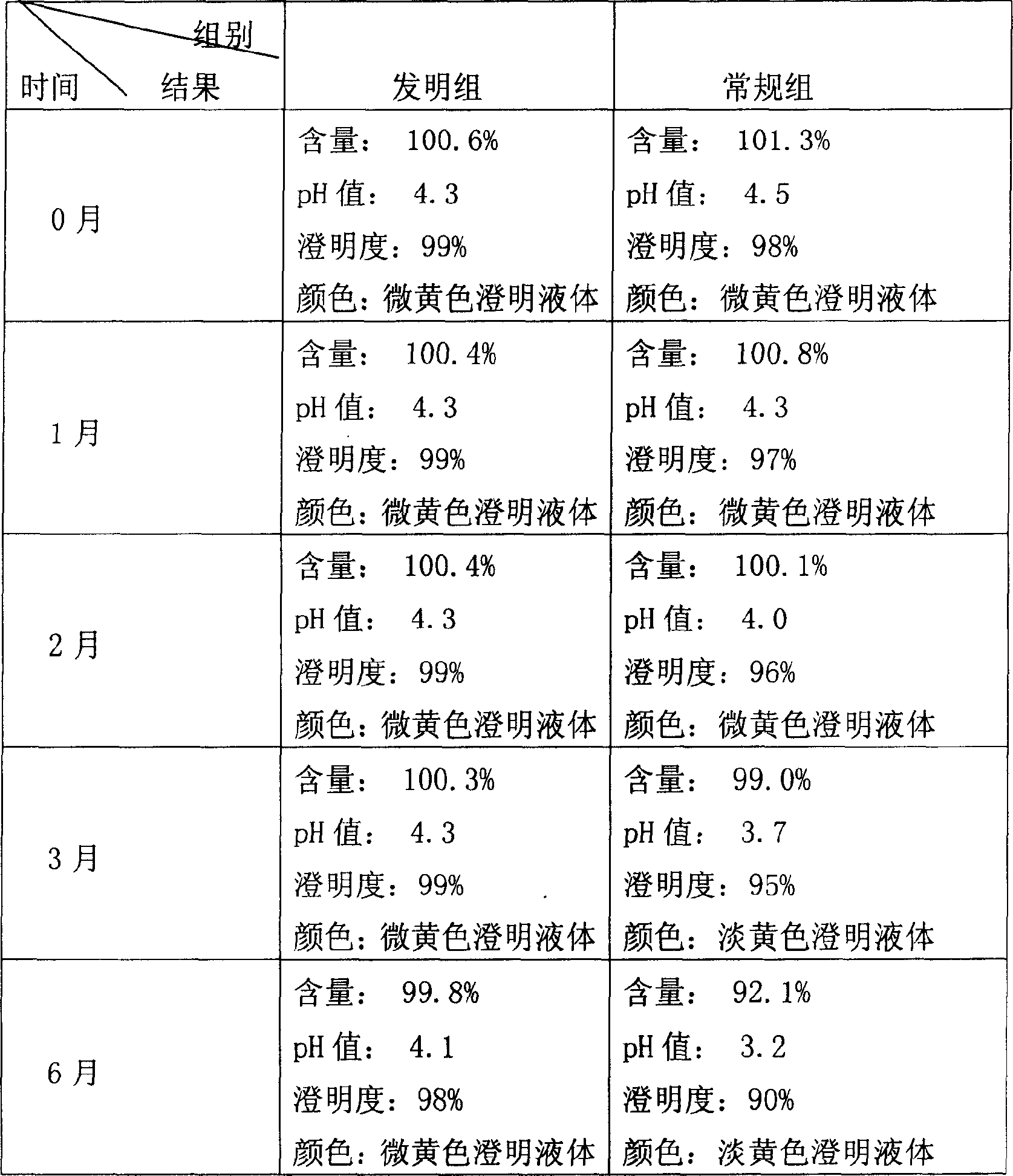 Preparation method of garlicin injection