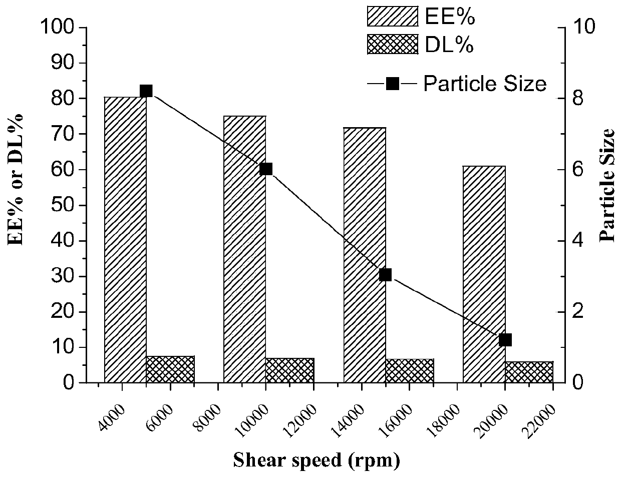 SN-38-PLGA sustained release microsphere for intratumoral injection and preparation method and application thereof