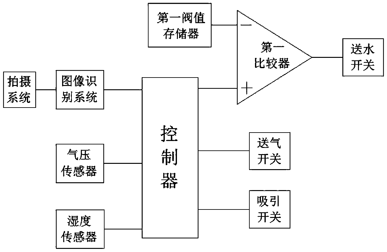 Automatic water and gas feeding electronic endoscope system