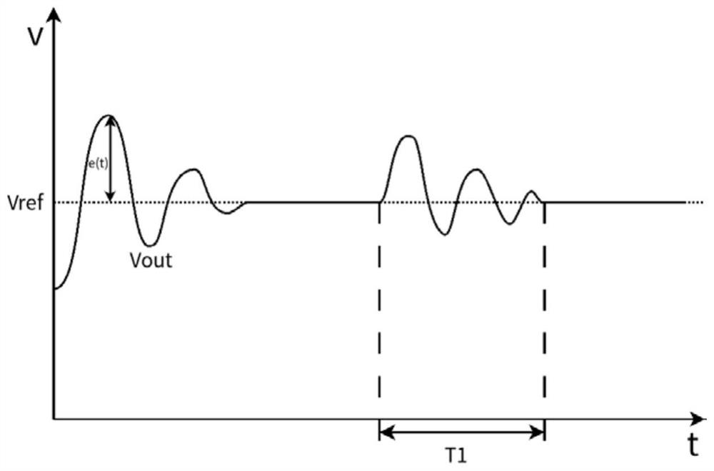 PID parameter setting system of digital power supply based on machine learning and control method