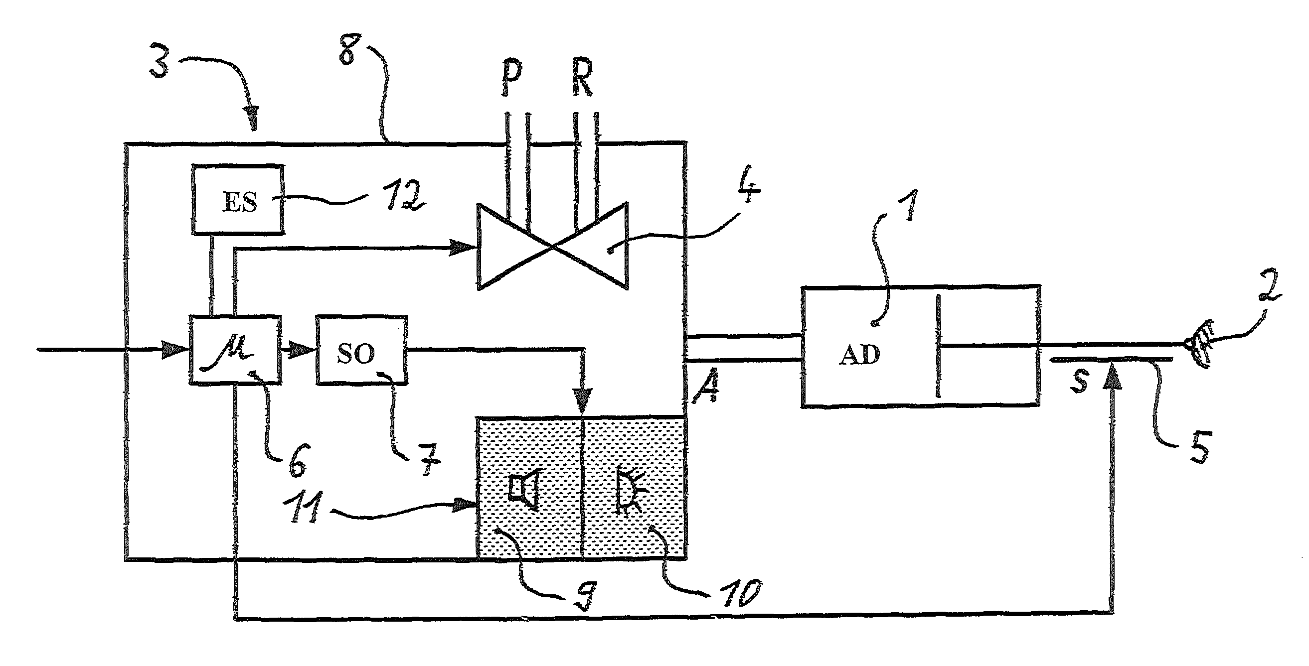 Signaling of the active safety position of electropneumatic position regulators