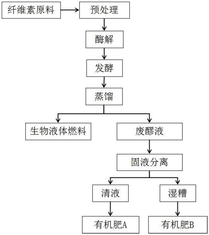 Method for preparing organic fertilizer and biological liquid fuel by utilizing lignocellulose