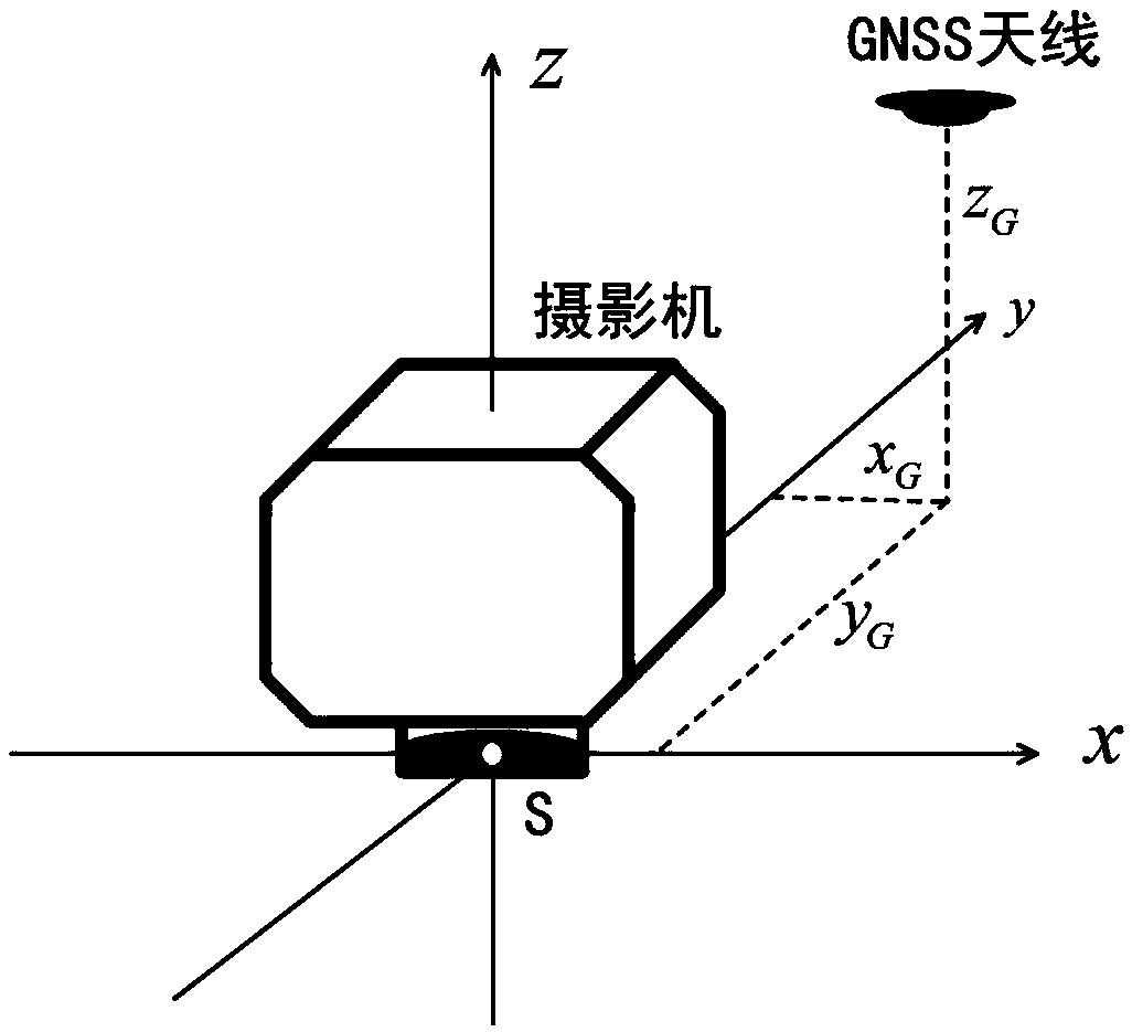 Method of Absolute Orientation in Photogrammetry Using GNSS Antenna Center Coordinates