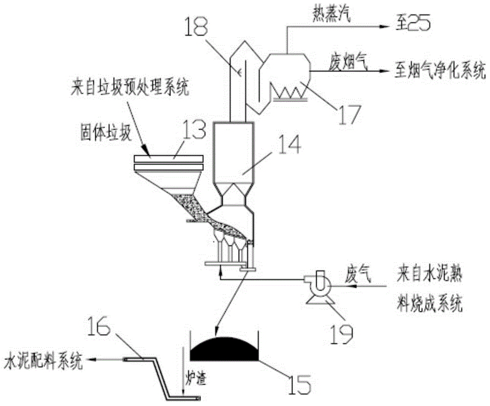 Dry-process rotary cement kiln cooperative household garbage treatment system and treatment method