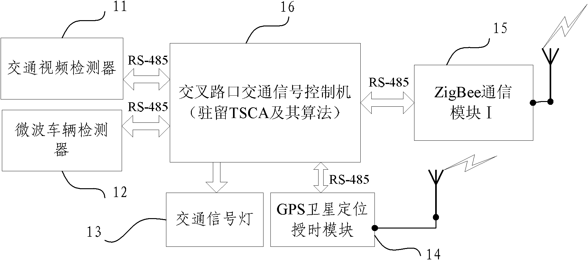 Intelligent traffic control system and method based on wireless Mesh ad hoc network