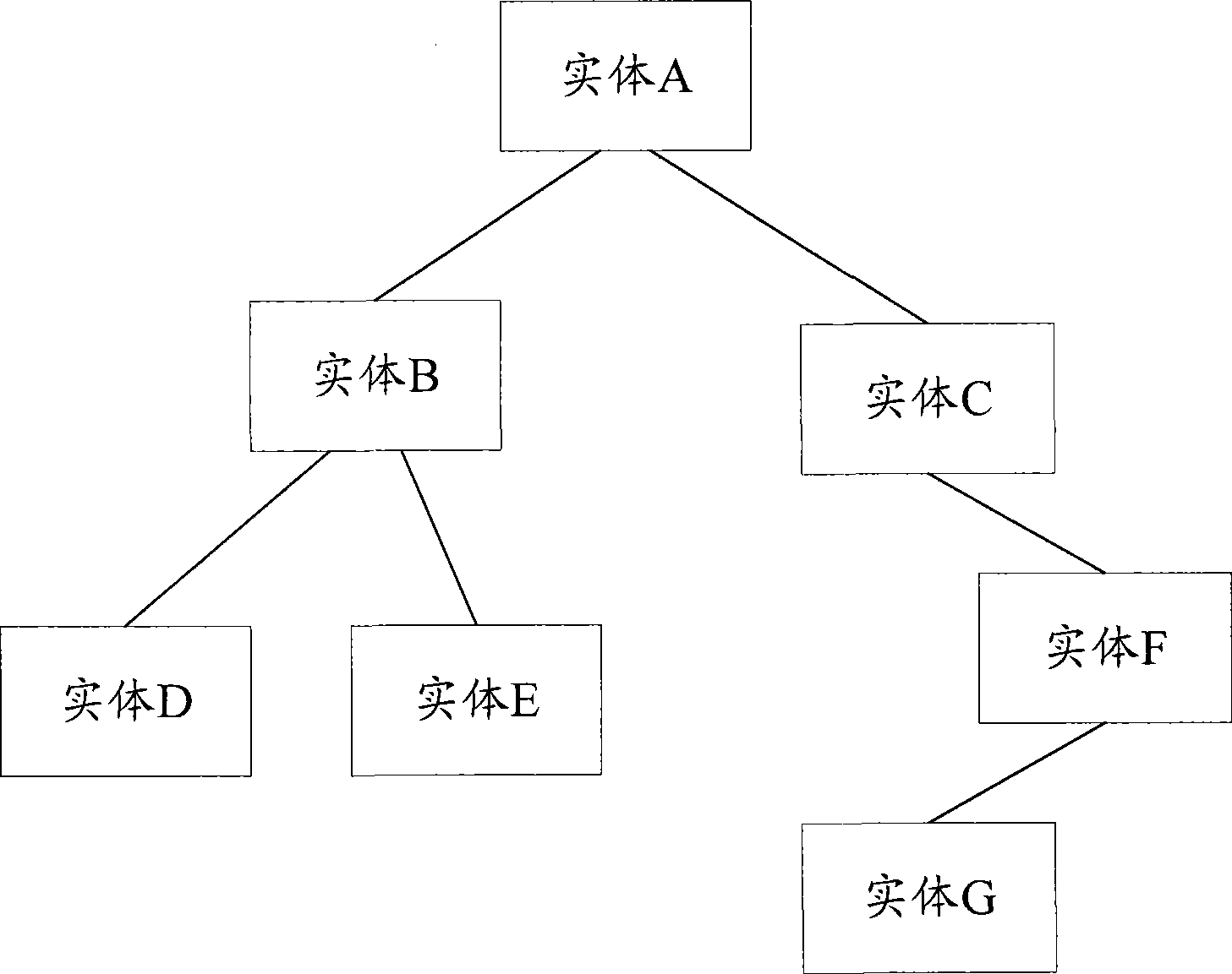 Panel management method, device management platform and telecommunication apparatus