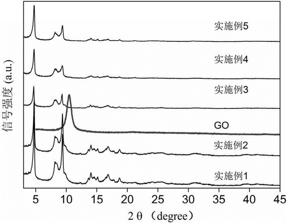 Aluminum-based metal organic frame-graphene oxide composite material, as well as preparation method and application thereof