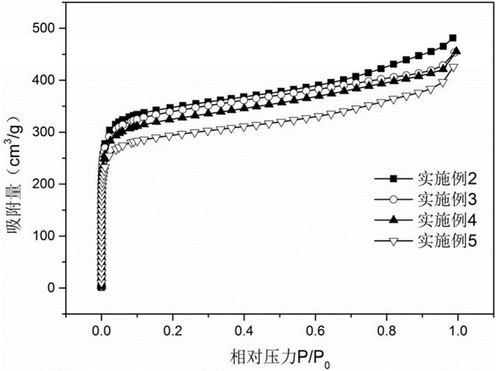 Aluminum-based metal organic frame-graphene oxide composite material, as well as preparation method and application thereof