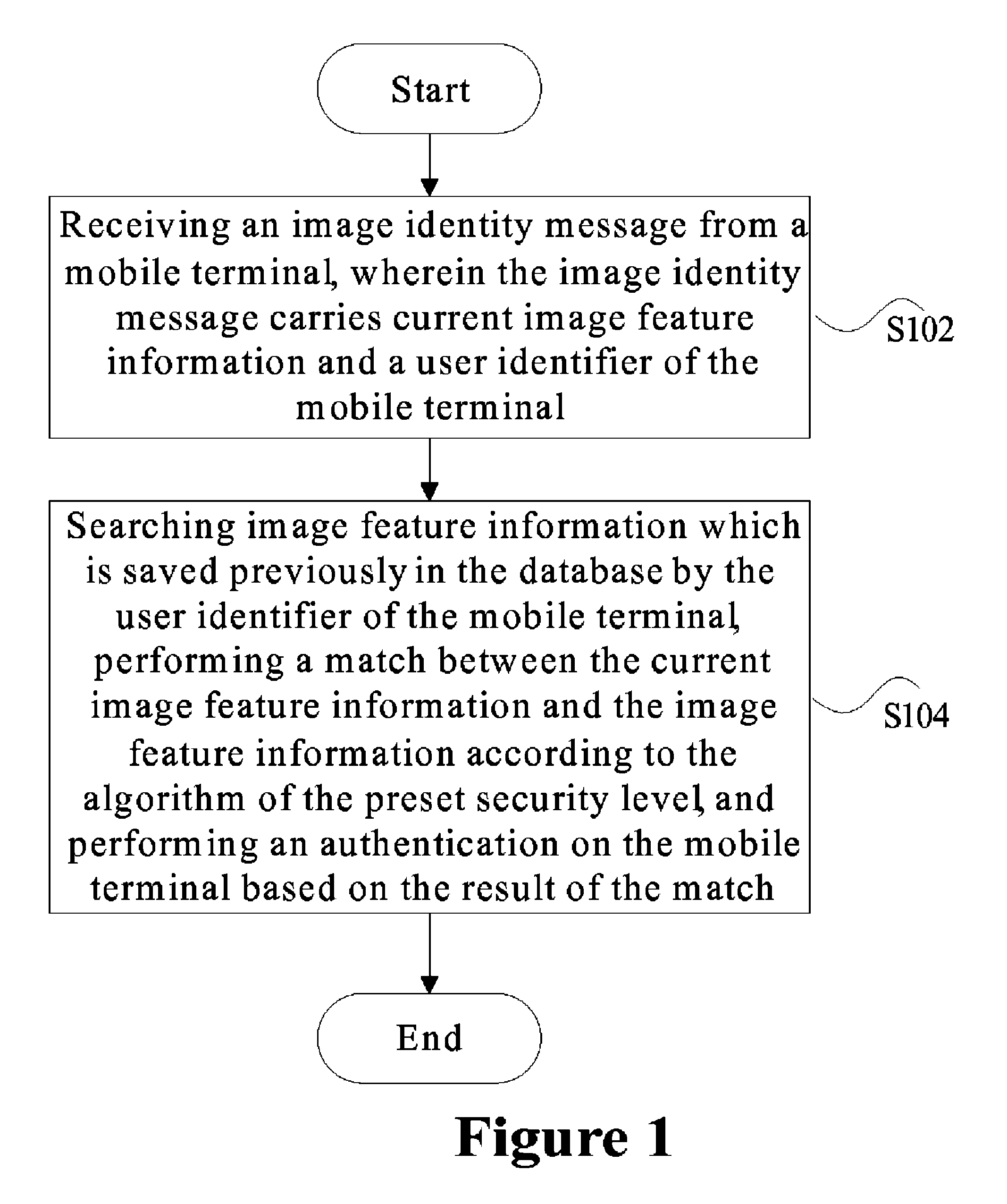 Method and apparatus for processing authentication of mobile terminal