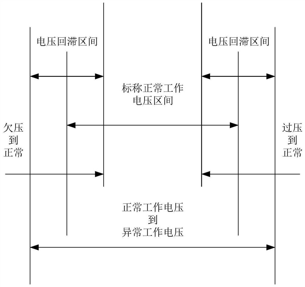 A method and device for evaluating the stability of an automotive electronic control unit