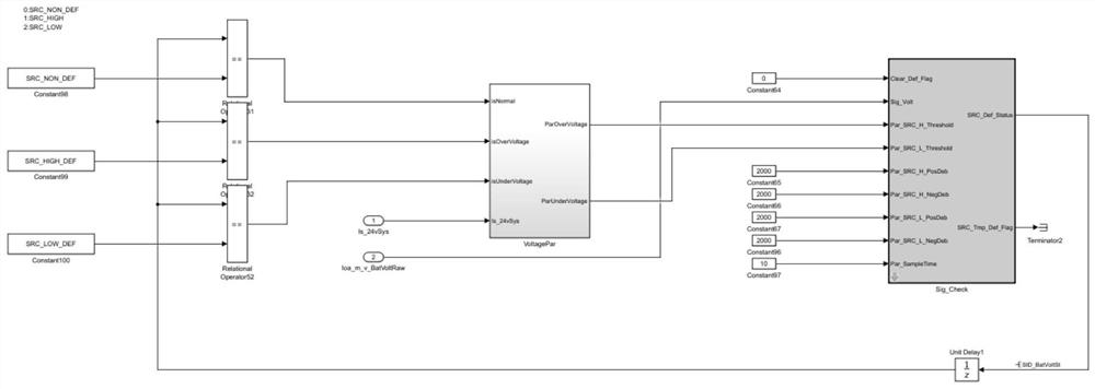 A method and device for evaluating the stability of an automotive electronic control unit