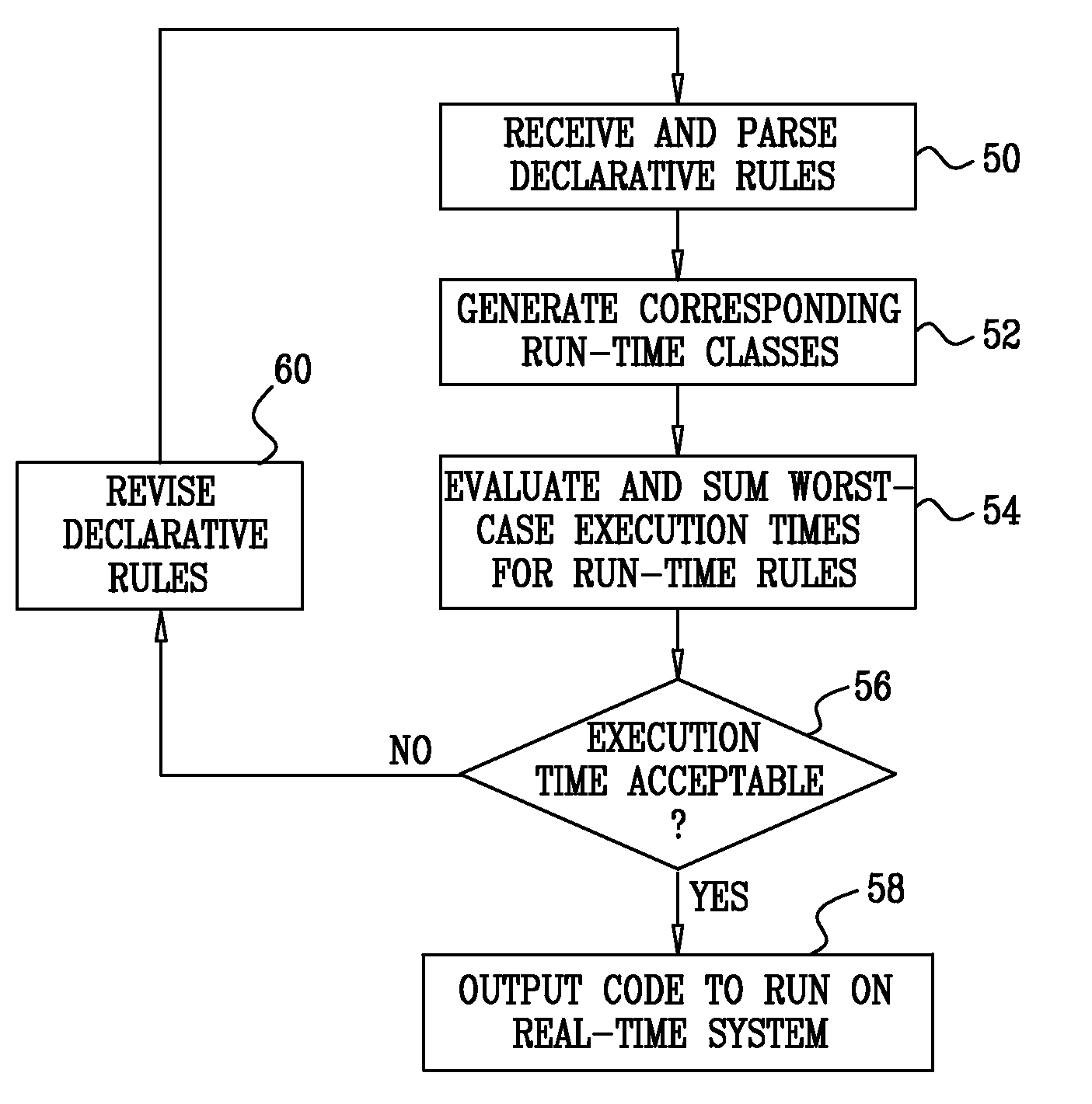 Code generation for real-time event processing