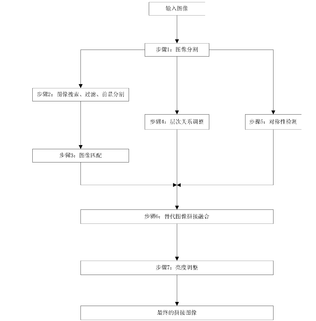 Internet-based design method of artistic picture splicing system