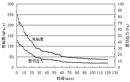 High-temperature-resistant efficient non-polymeric sand-carrying liquid