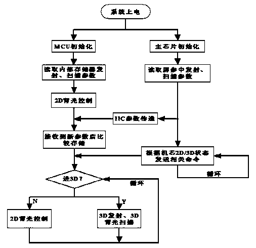 Backlight scanning system and method based on shutter type display