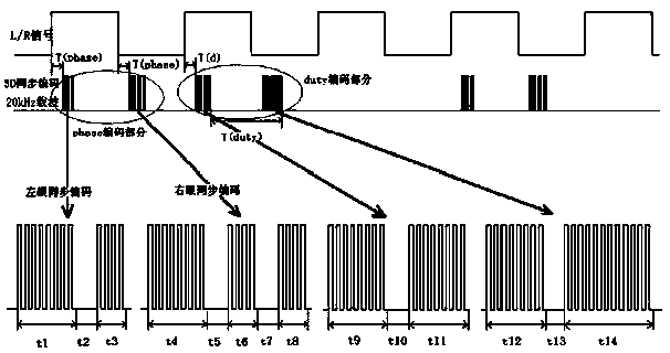 Backlight scanning system and method based on shutter type display