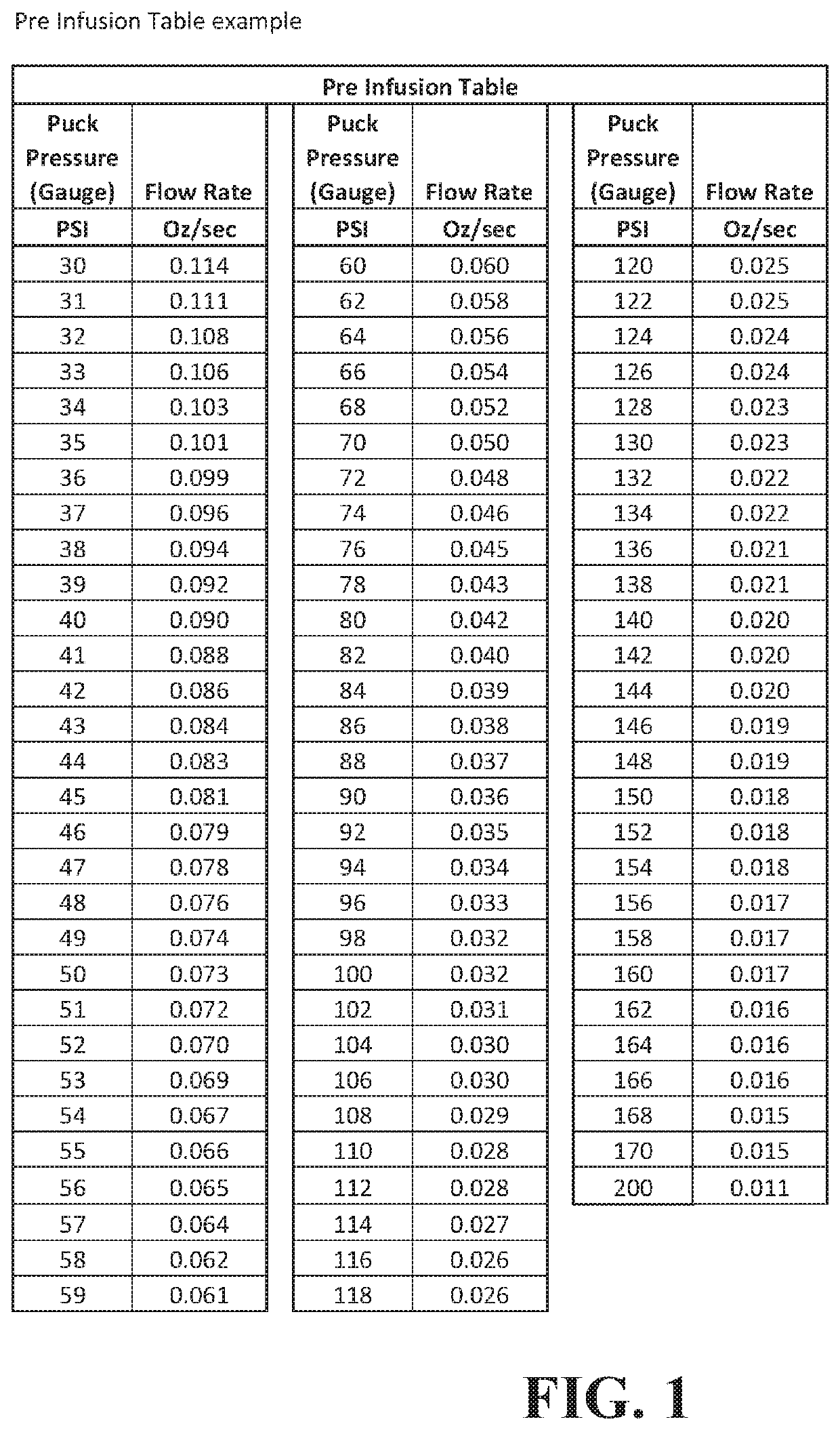 Method and apparatus for improving the consistency of espresso shots