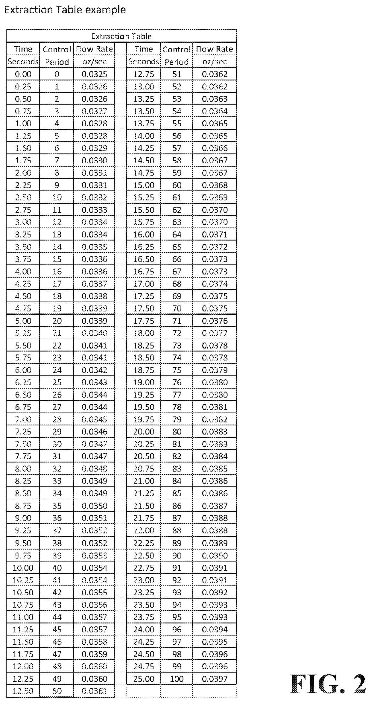 Method and apparatus for improving the consistency of espresso shots