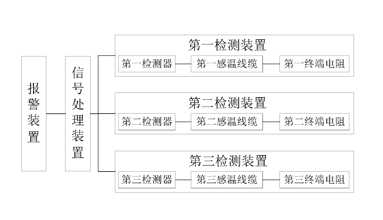 Recoverable type linear temperature-sensing detecting instrument