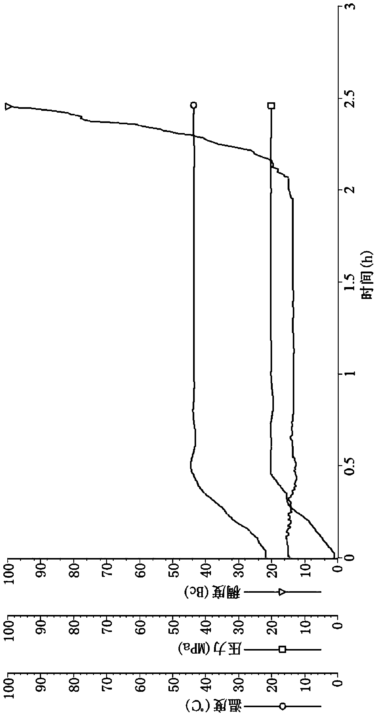 A kind of low-temperature high-strength toughness cement slurry and its preparation method and application