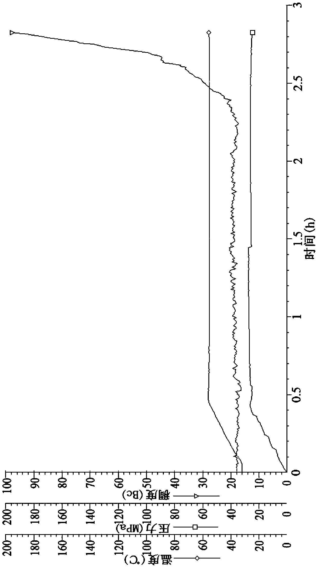 A kind of low-temperature high-strength toughness cement slurry and its preparation method and application