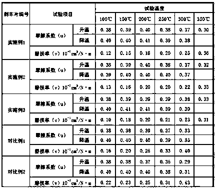 Brake pad with multi-layer composite structure