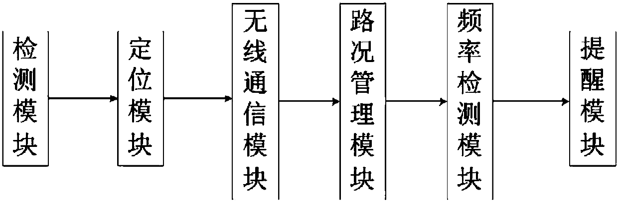 Road transport government affair security supervision management method