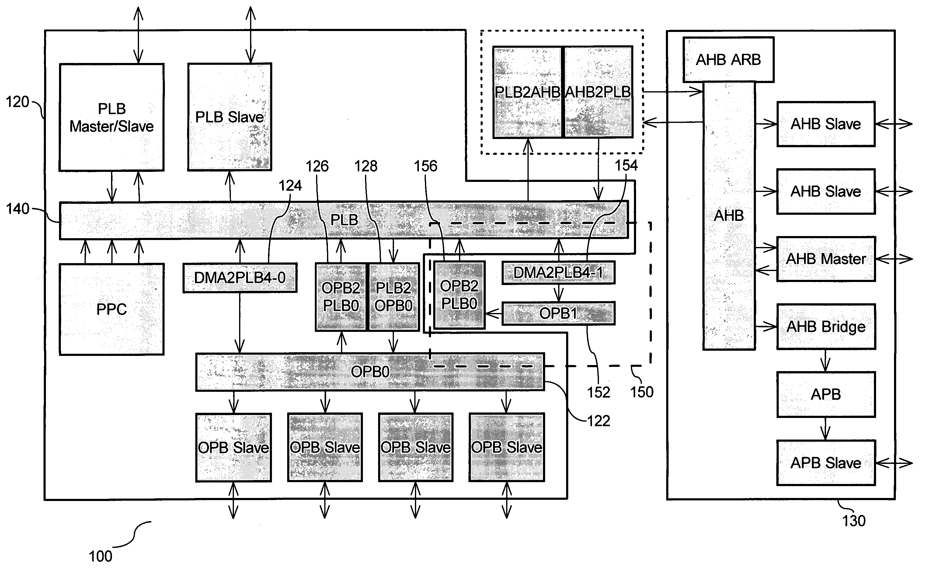 System-On-a-Chip mixed bus architecture
