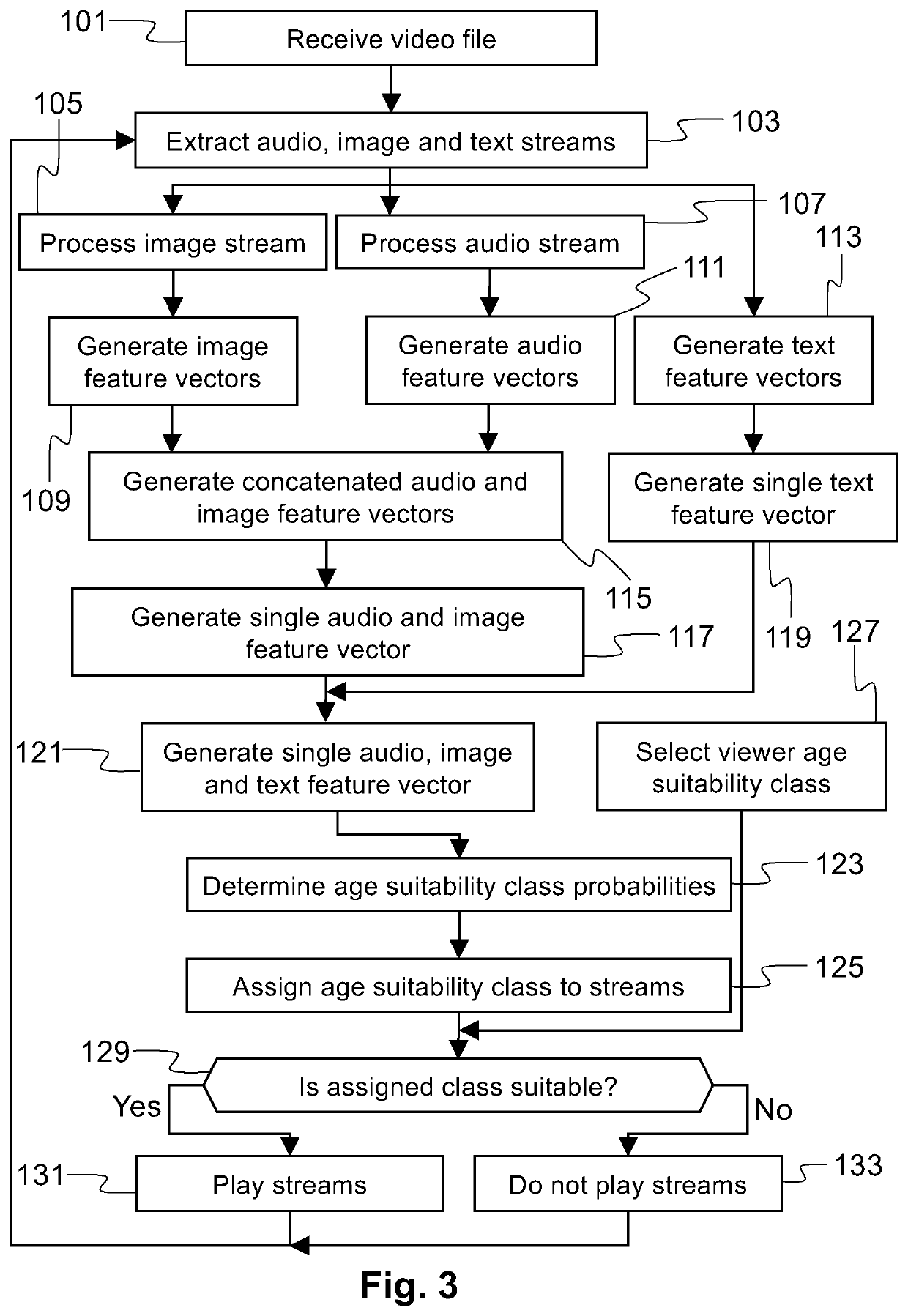 Dynamic media content categorization method