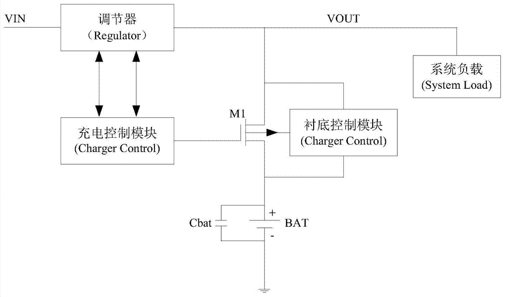 Battery in-situ test method and device and battery charge system