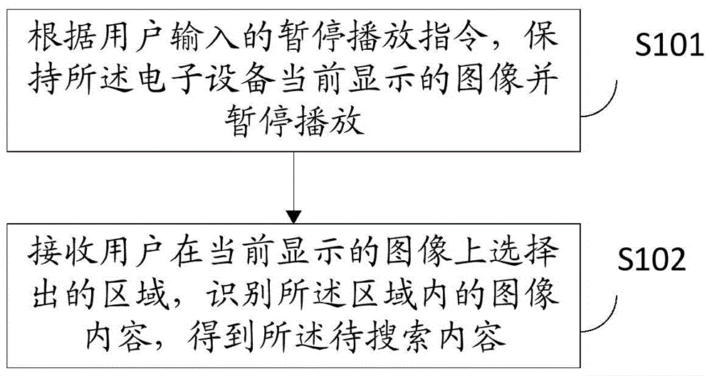 Content searching method and apparatus