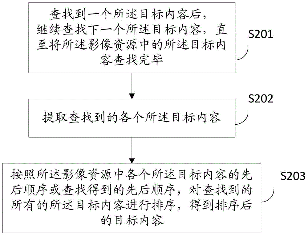 Content searching method and apparatus