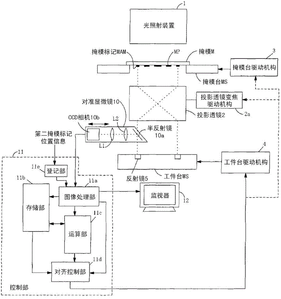 Aligning method of mask and workpiece