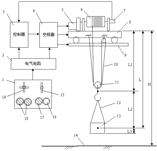 Sway-prevention control method for crane