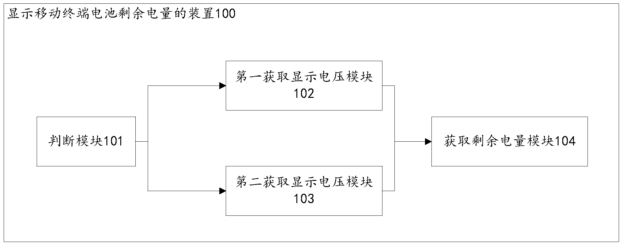 Method and device for displaying remaining capacity of battery at mobile terminal