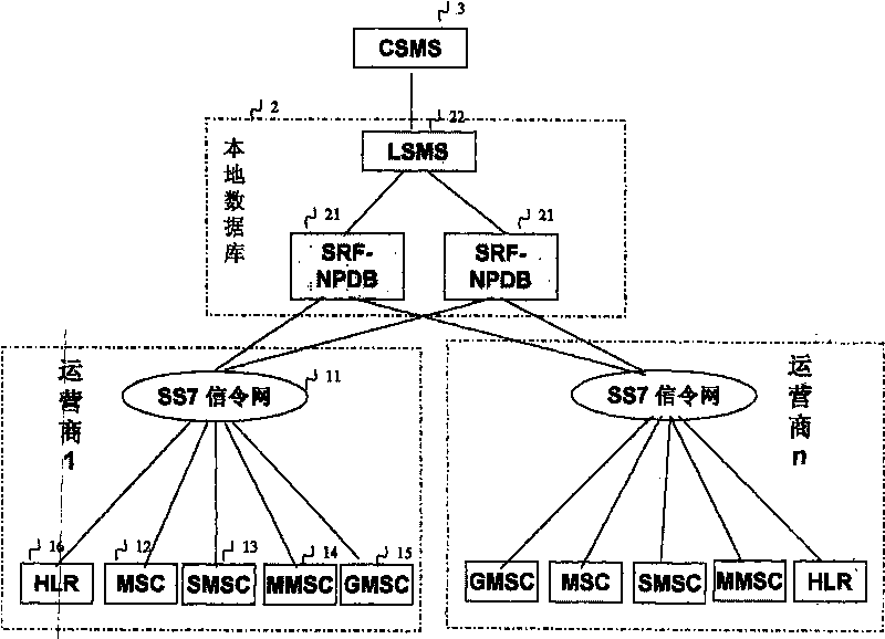 System for realizing mobile internetwork number portability service