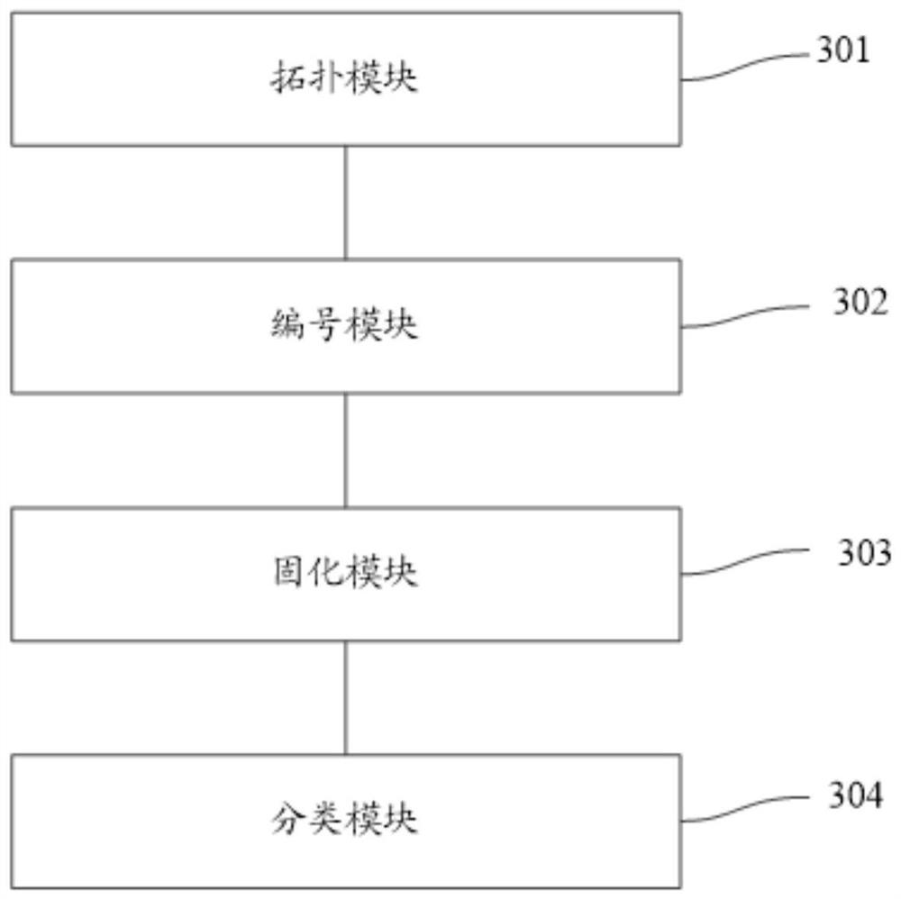 Feeder group dividing method and device